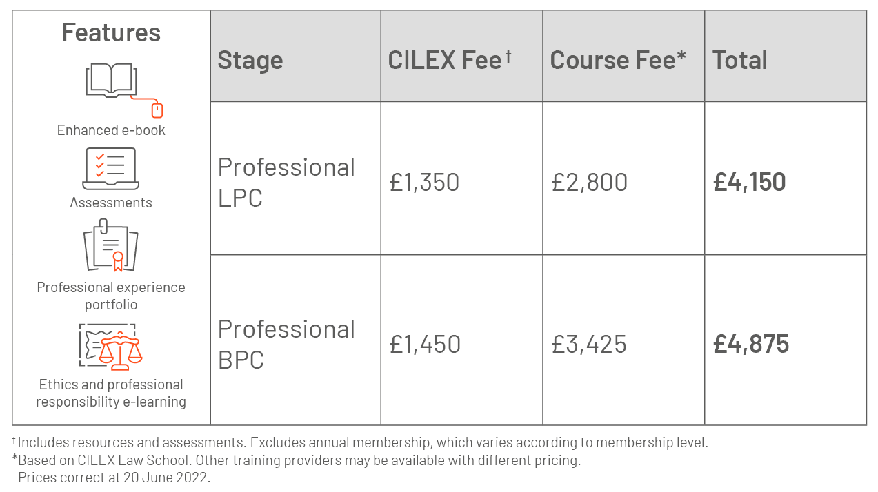 UPDATED LPC & BPC TABLE UPDATED LPC & BPC TABLE