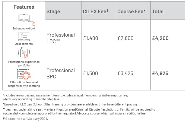 cilex-cpq-professional-stage-pricing-fees