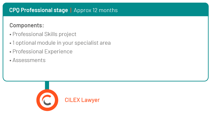 CPQ Professional stage - Approx 12 months. Components: Professional Skills project, 1 optional module in your specialist area, Professional Experience, Assessments - CILEX Lawyer