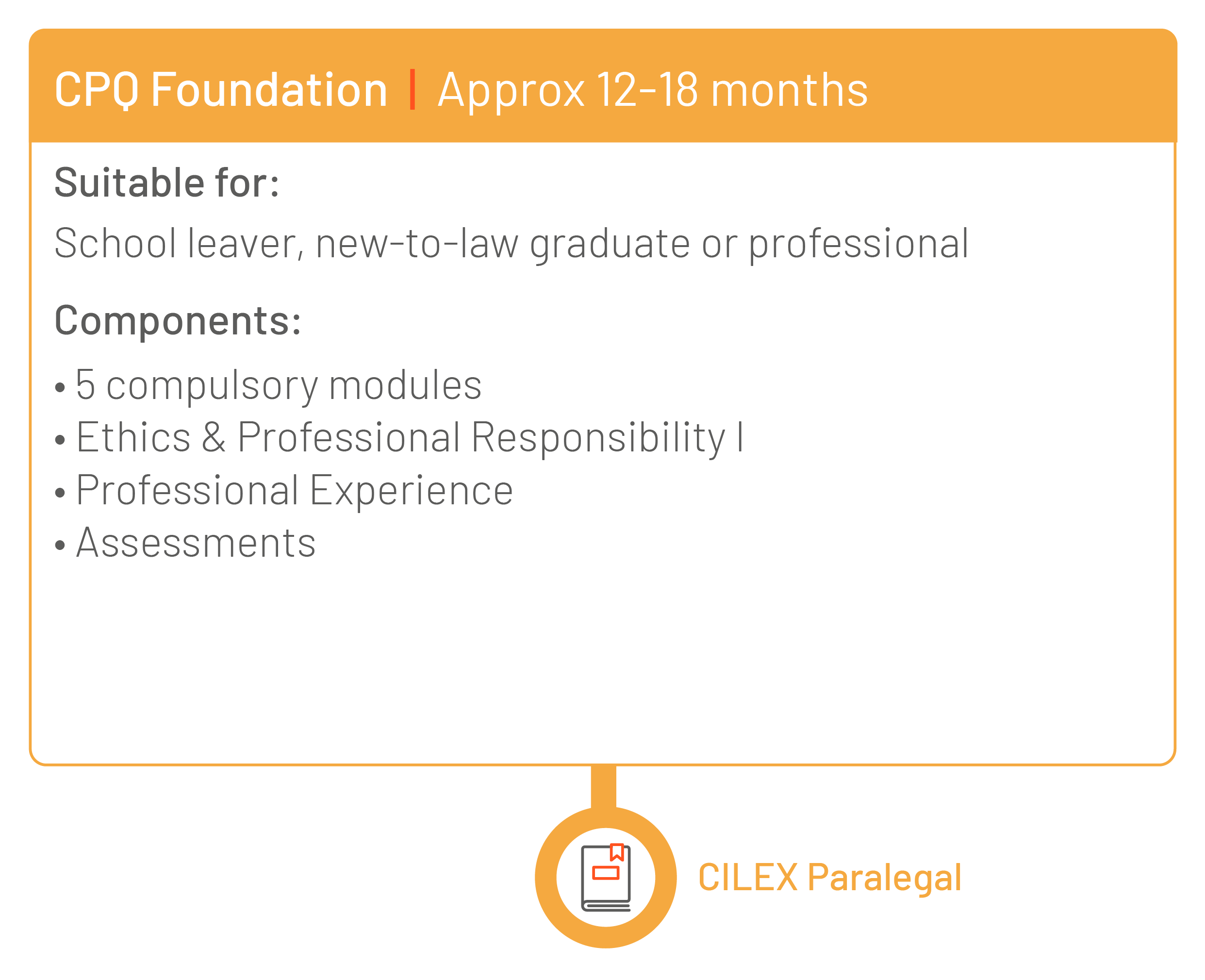 CPQ Foundation - Approx 12-18 months. Suitable for: School leaver, new-to-law graduate or professional. Components: 5 compulsory modules, Ethics & Professional Responsibility 1, Professional Experience, Assessments. Outcome: CILEX Paralegal. CPQ Foundation - Approx 12-18 months. Suitable for: School leaver, new-to-law graduate or professional. Components: 5 compulsory modules, Ethics & Professional Responsibility 1, Professional Experience, Assessments. Outcome: CILEX Paralegal.