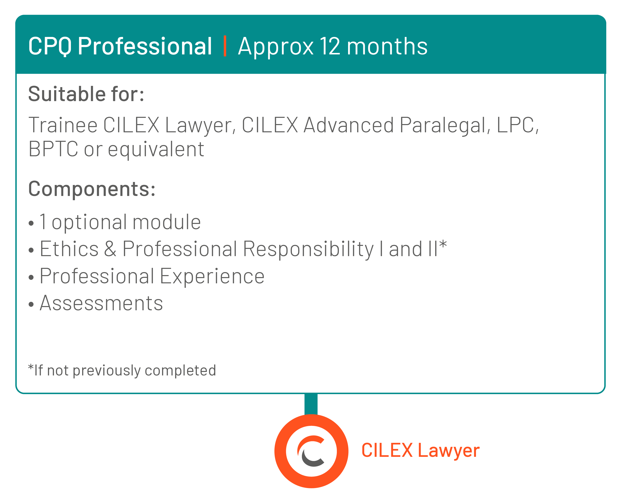 CPQ Professional - Approx 12 months. Suitable for: CILEX Trainee Lawyer, CILEX Advanced Paralegal, LPC, BPTC or equivalent. Components: 1 optional module, Ethics & Professional Responsibility 1 and 2 (if not previously completed), Professional Experience, Assessments. Outcome: CILEX Lawyer.
